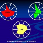 4c Model of Business Comm